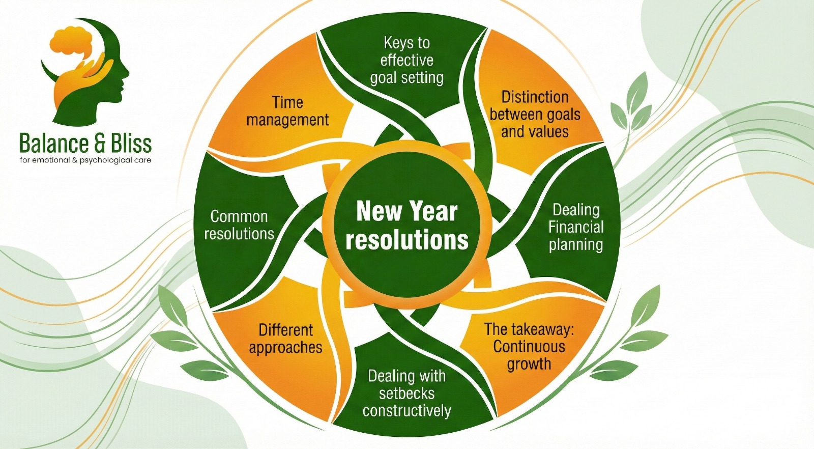 New Year Resolutions